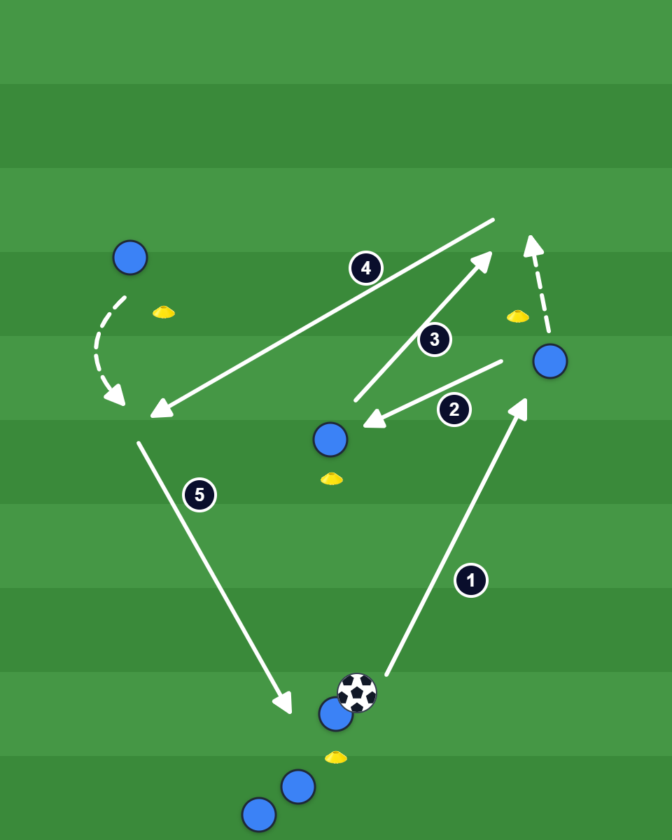 Y-Passing - The Third Man Release Variation court diagram