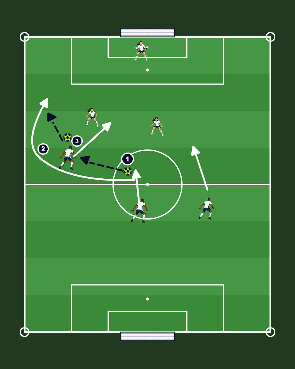 3v2 Overlap Attack court diagram
