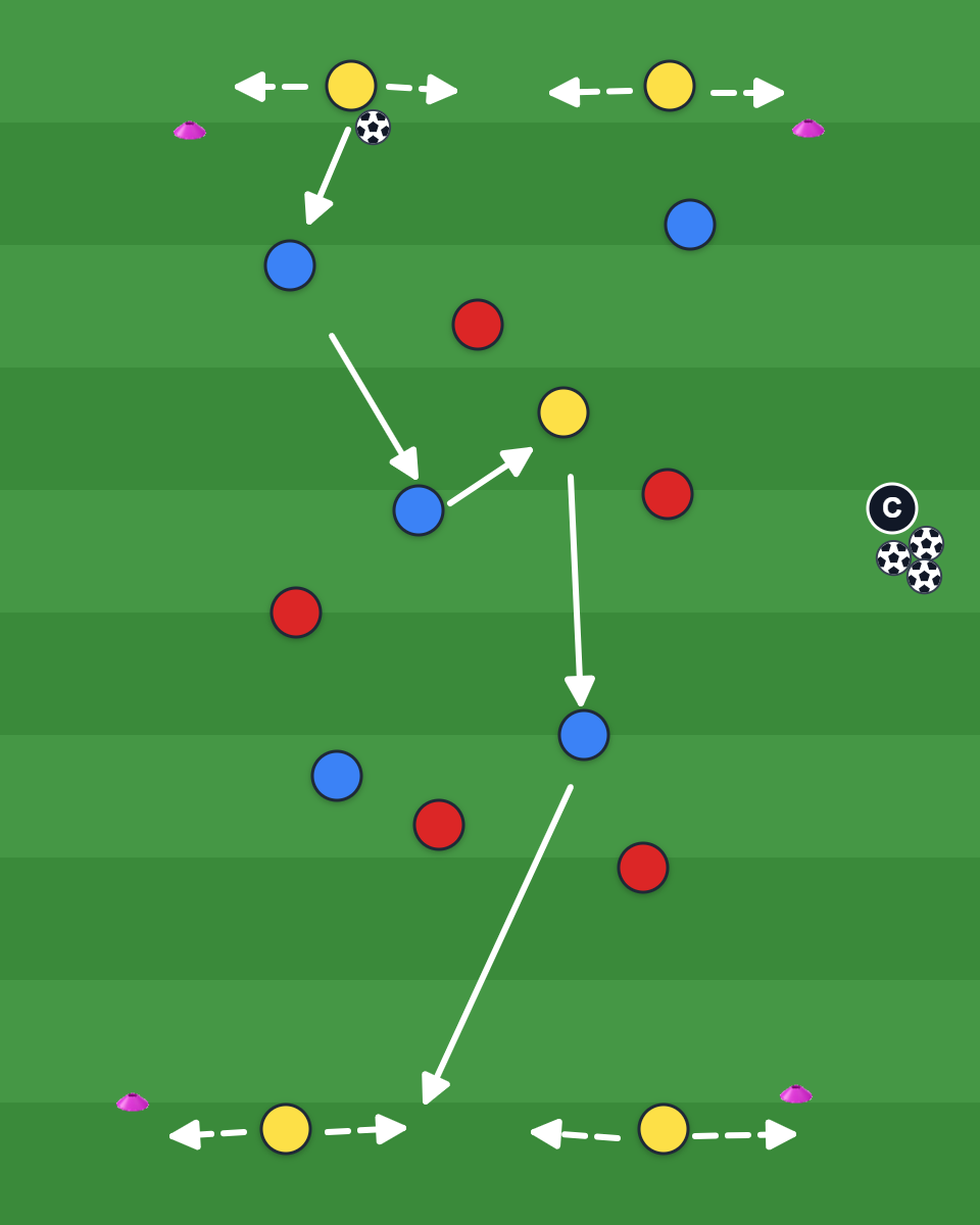 5v5 + 5 Possession & Switching Rondo court diagram