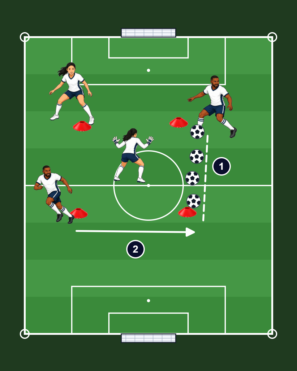 Classic Possession Rondo court diagram