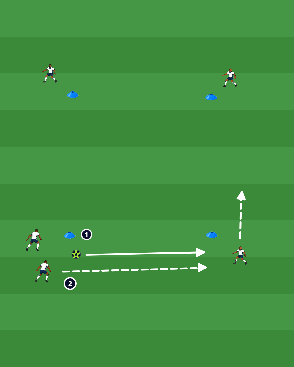 Square Rotation Passing - Pass & Pressure court diagram