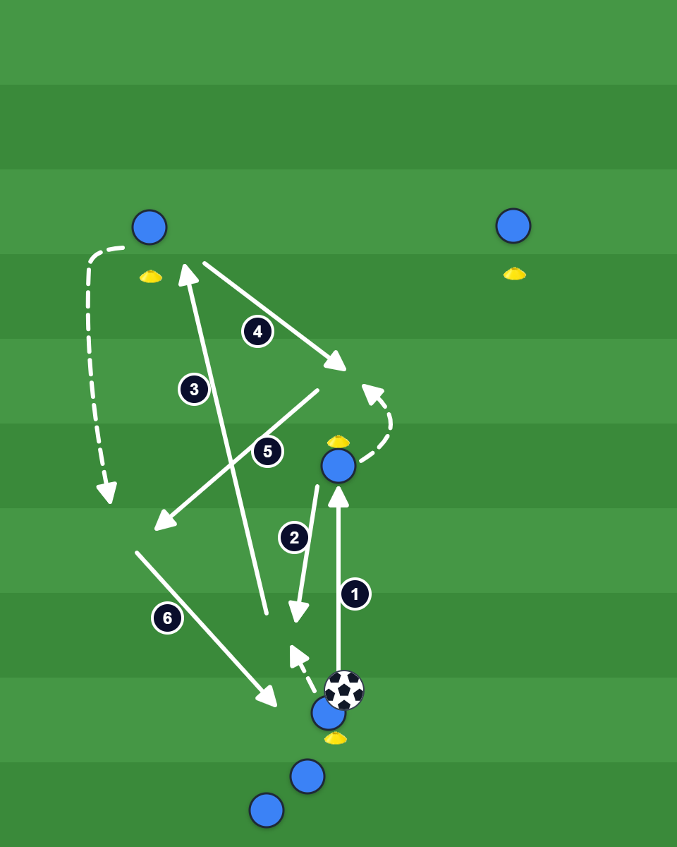 Y-Passing - Wall Pass Combination court diagram